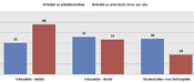 Andel av ansatte i salgsyrker - etter tilknytning og etter andel av arbeidede timer per uke. (AKU 2014).