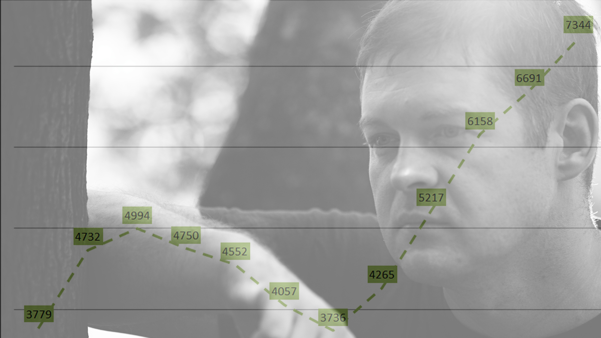 SKARP VEKST: En bratt økning i antallet permitterte arbeidstakere preger 2015s utvikling inn mot 2016. Se  lenger ned i artikken for en figur med bedre oppløsning.
