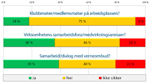 KLIKK FOR STORT BILDE: I løpet av de siste to årene, har miljø- eller klimaspørsmål stått på dagsorden eller vært tema i… (Ja, nei, ikke sikker)