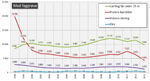 Fullførte yrkesfaglige videregående utdanninger MED fagprøve, 1998–2013, etter grunnlag.