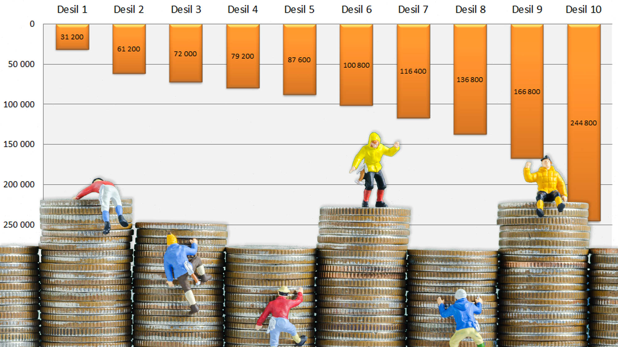 FALT BAK: Fra 2008 til 2015 hadde de ti prosentene av oss som tjente minst (desil 1) en samlet årslønnsvekst som knapt oversteg prisstigningen. De ni andre lønnsgruppene dro derimot betydelig fra. Figuren vist over gjelder privat sektor og er hentet inn fra Teknisk beregningsutvalg.