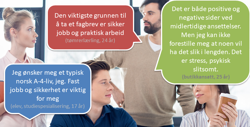 FAST OVERBEVISTE: Nesten alle 16–25-åringene i Fafos undersøkelse anser muligheten for fast jobb som viktig for valg av yrke. Sitatene på bildet er hentet fra rapporten.