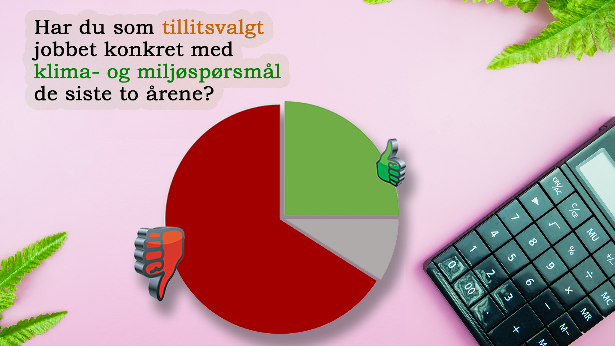 SJEFSSTYRT: LOs klimastrategiske plan oppfordrer alle tillitsvalgte til å jobbe for miljø- og klimaspørsmål på flere måter der de jobber. Fra 2017 til 2019 var det likevel kun en fjerdedel som var involvert i slike spørsmål gjennom vervet, ifølge ny undersøkelse.