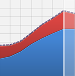 Den registrerte beholdningen av bosatte og ikke-bosatte statsborgere fra nye EU-land i Øst- og Sentral-Europa, perioden 2008-2015 (fjerde kvartal). Kilde: SSB