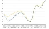 UNGDOMSLEDIGHET i Europa. EU-27 og EA17. Januar 2000 – september 2012.