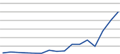 Antall streiker blant egyptiske arbeidstakere, 1998-2013 (klikk for fullversjonen)